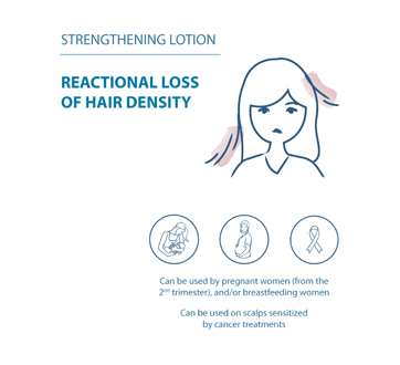 Image 3 of product Ducray - Creastim Reactiv Lotion, 60 ml