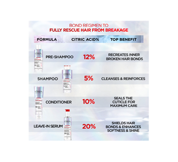 Image 6 of product L'Oréal Paris - Hair Expertise Bond Repair Sulphate-Free Shampoo, 200 ml