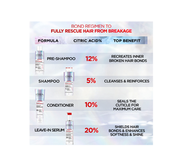 Image 6 of product L'Oréal Paris - Hair Expertise Bond Repair Sulphate-Free Shampoo, 200 ml
