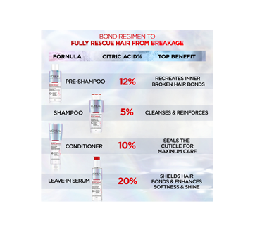 Image 6 of product L'Oréal Paris - Hair Expertise Bond Repair Leave-in Serum, 150 ml
