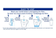 Thumbnail 3 of product Brita - Value Pack Slim Water Filter Pitcher with Advanced Replacement Filters, 4 units