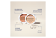 Thumbnail 3 of product Marcelle - Skincaring 3-in-1 Compact Foundation + Concealer + Setting Powder with Hyaluronic Acid, 8.5 g Ivoire Classique