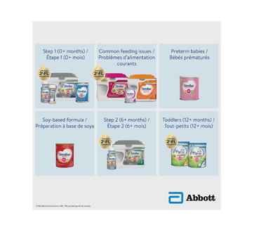 Préparations Similac® et alimentation des bébés.