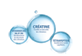 Vignette 4 du produit Ducray - Creastim Reactiv lotion, 60 ml