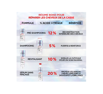 Image 6 du produit L'Oréal Paris - Hair Expertise Bond Repair shampooing sans sulfate, 200 ml