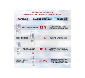 Image 6 du produit L'Oréal Paris - Hair Expertise Bond traitement pré-shampooing réparateur, 200 ml