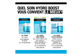 Vignette 6 du produit Neutrogena - Hydro Boost gel-crème, 47 ml