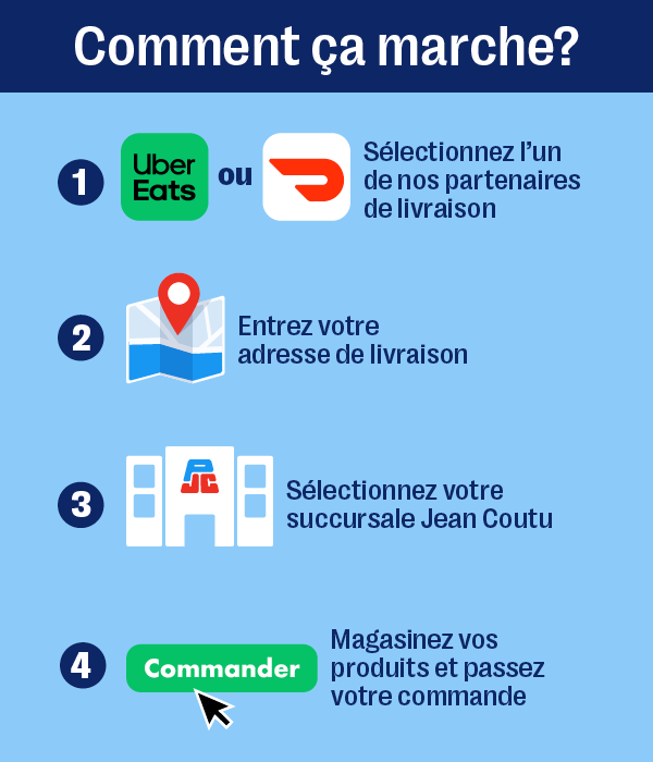 Comment ça marche