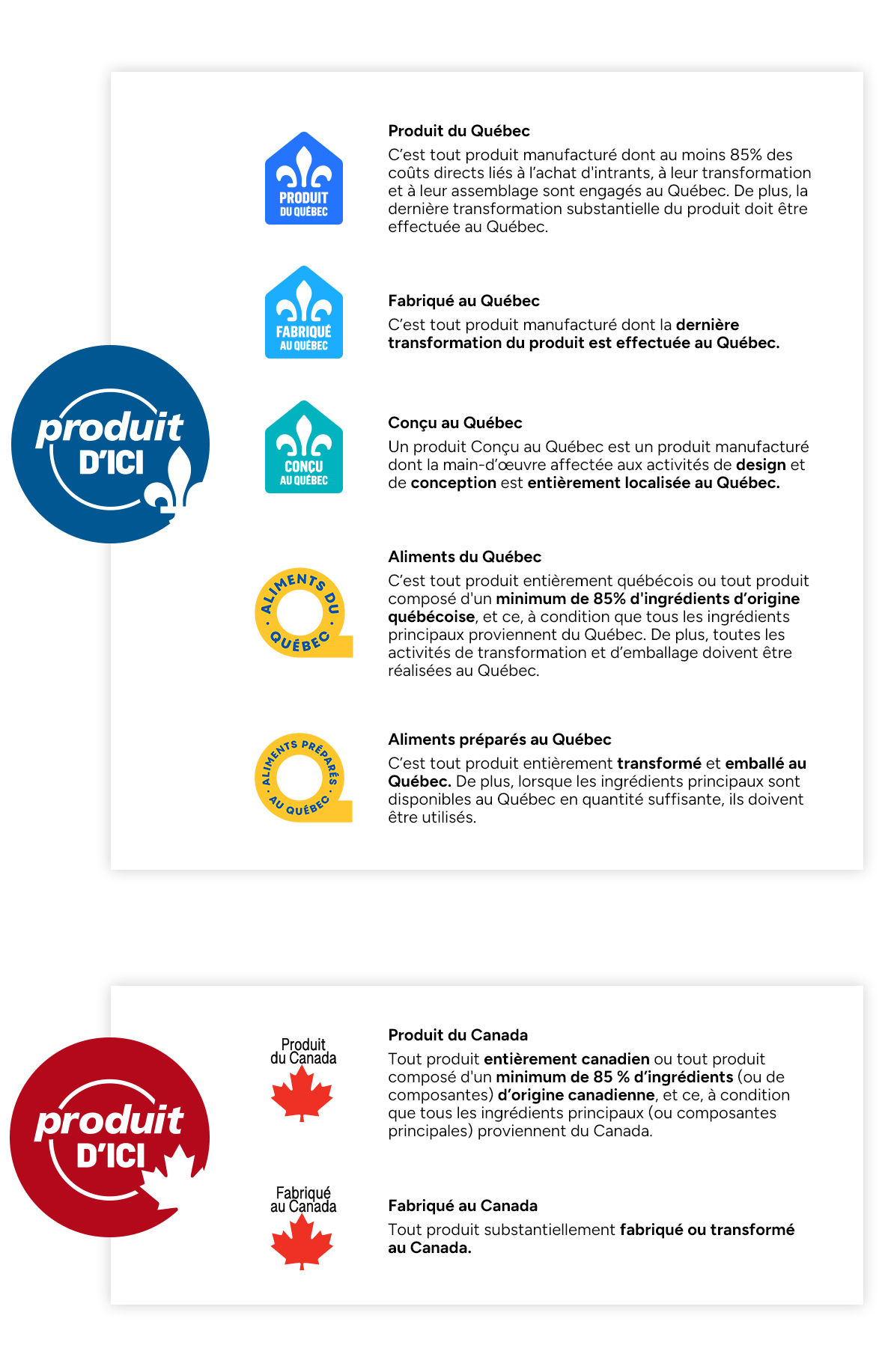 Critères d’identification