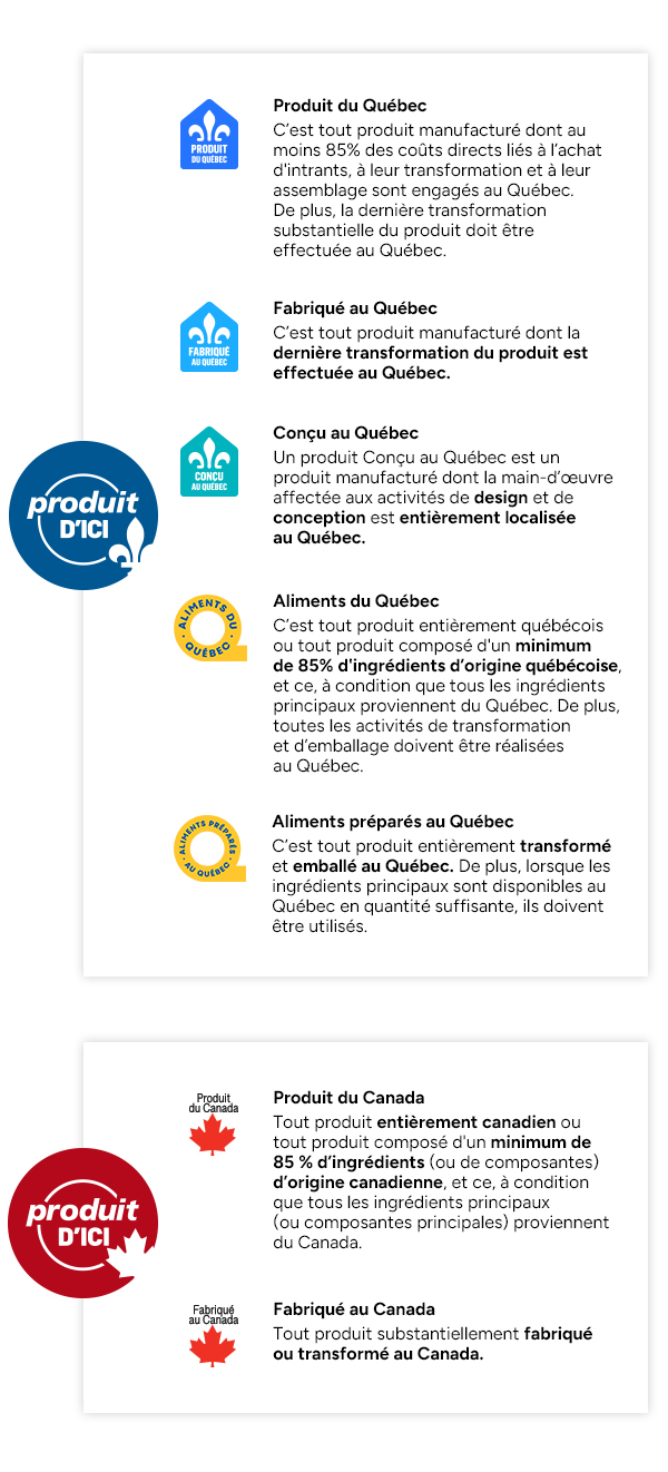 Critères d’identification