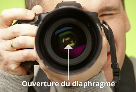 L’ouverture correspond au diamètre d’ouverture du diaphragme au moment du déclenchement.