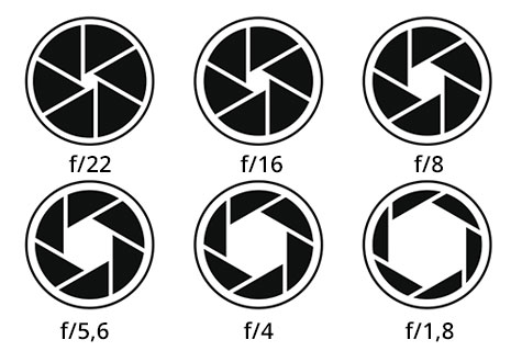 Aperture and the «f»'s