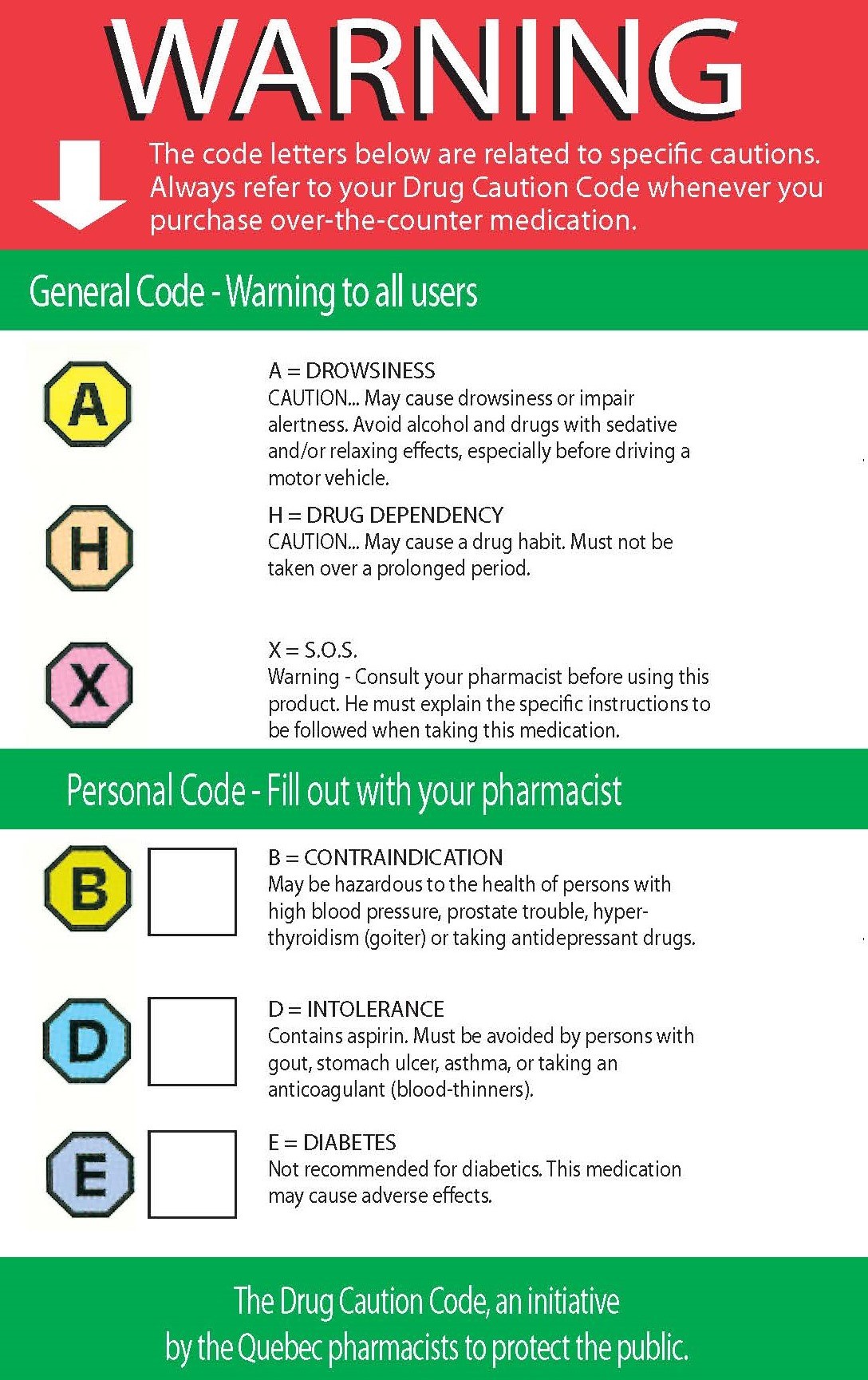 Drug Caution Code 